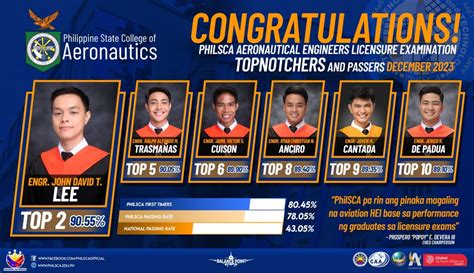 aeronautical engineering school in philippines|Top 4 Aeronautical Engineering Schools in the Philippines 2011.